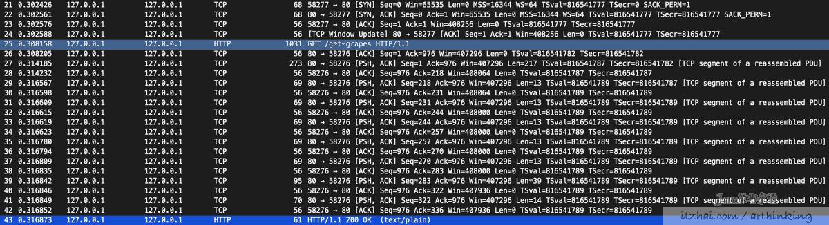 http请求讲解,http常见的请求方法