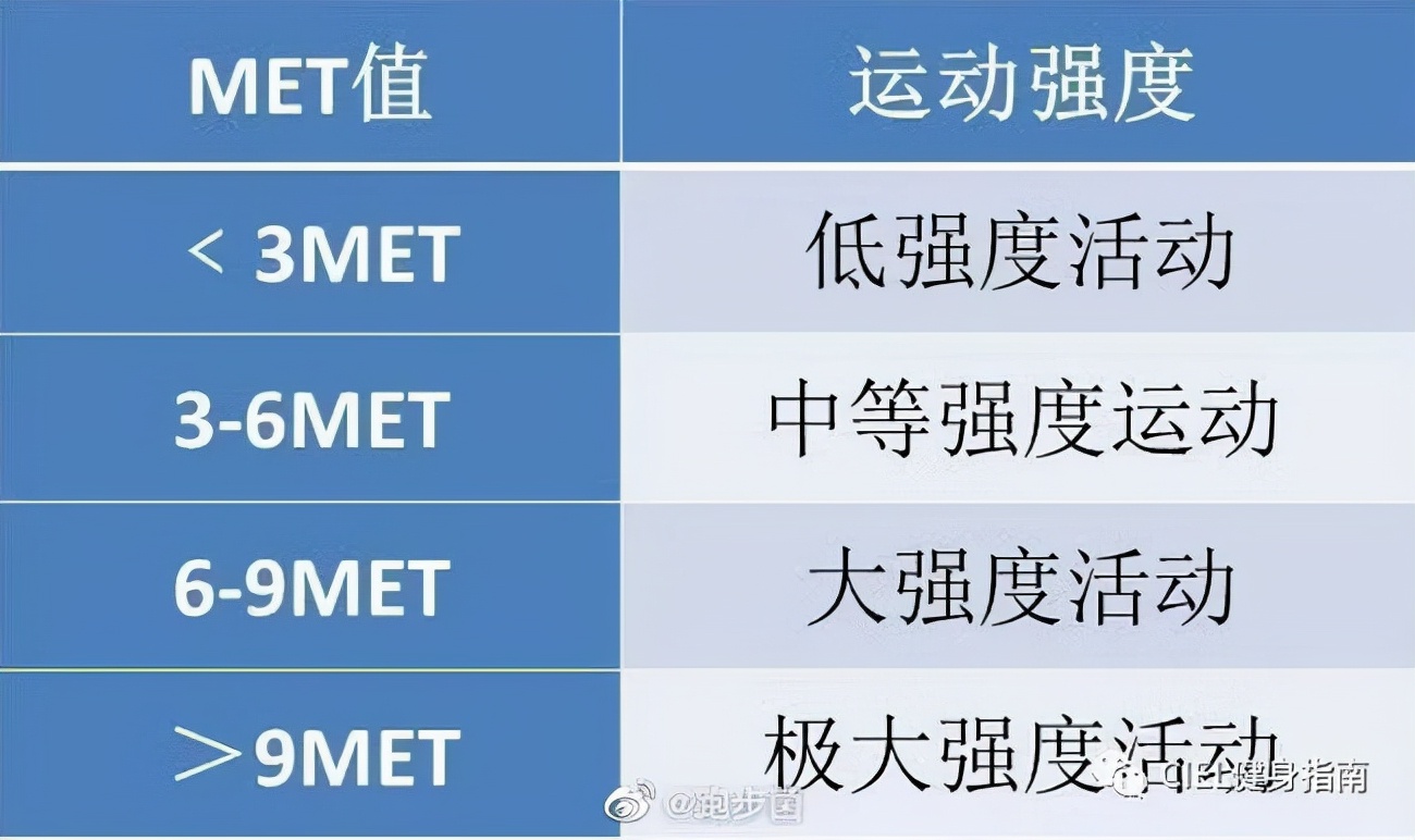 跑步常识及技巧教程,户外跑步必备的几样东西