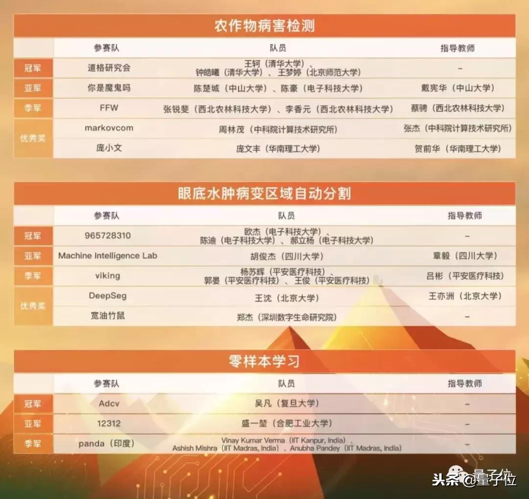 ai竞赛迎来关键节点,中国最好的ai