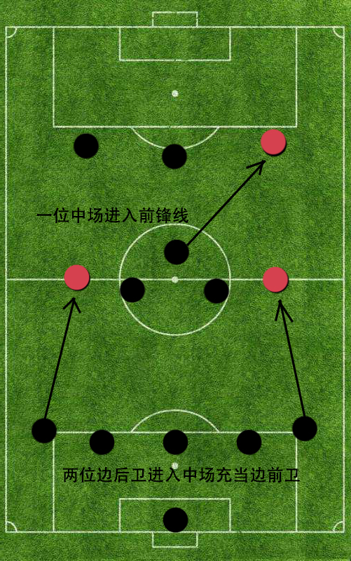 实况足球422阵型克鲁伊夫踢哪,巴萨343阵型