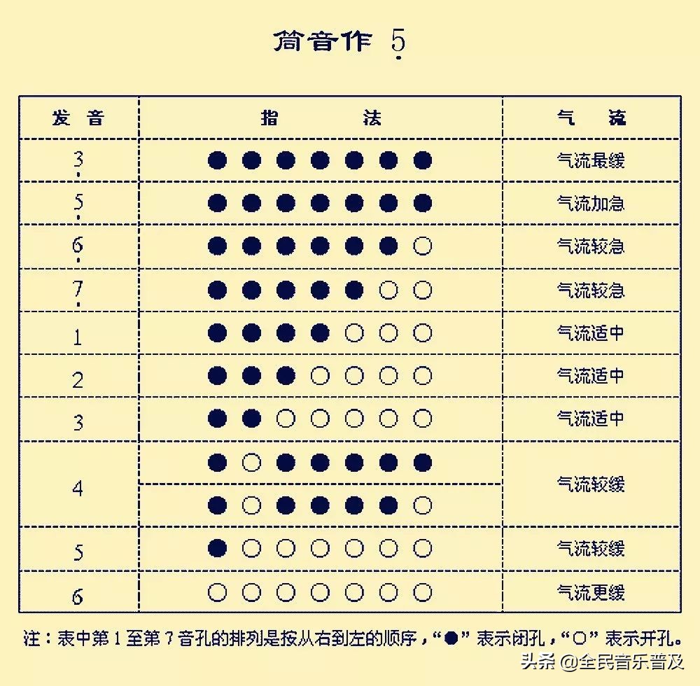 低音3是葫芦丝里最难吹的音？掌握要领，你也可以转换自如