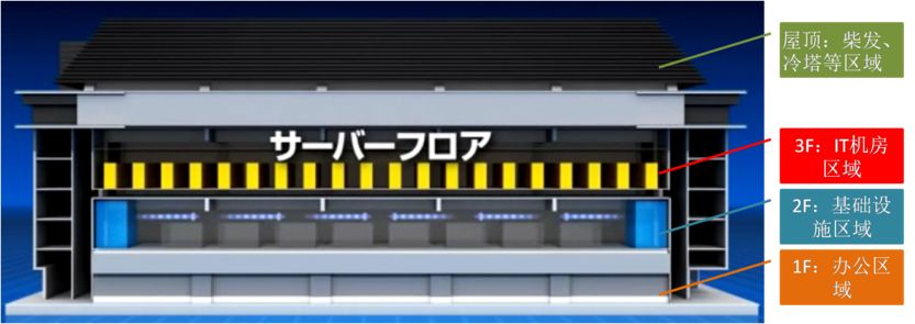 2019CDCC日本探营系列｜数据中心的“高富帅”：STNetpowerico