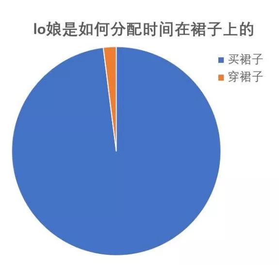 日牌Lolita为什么会成为lo娘最爱？因为满满的少女心啊