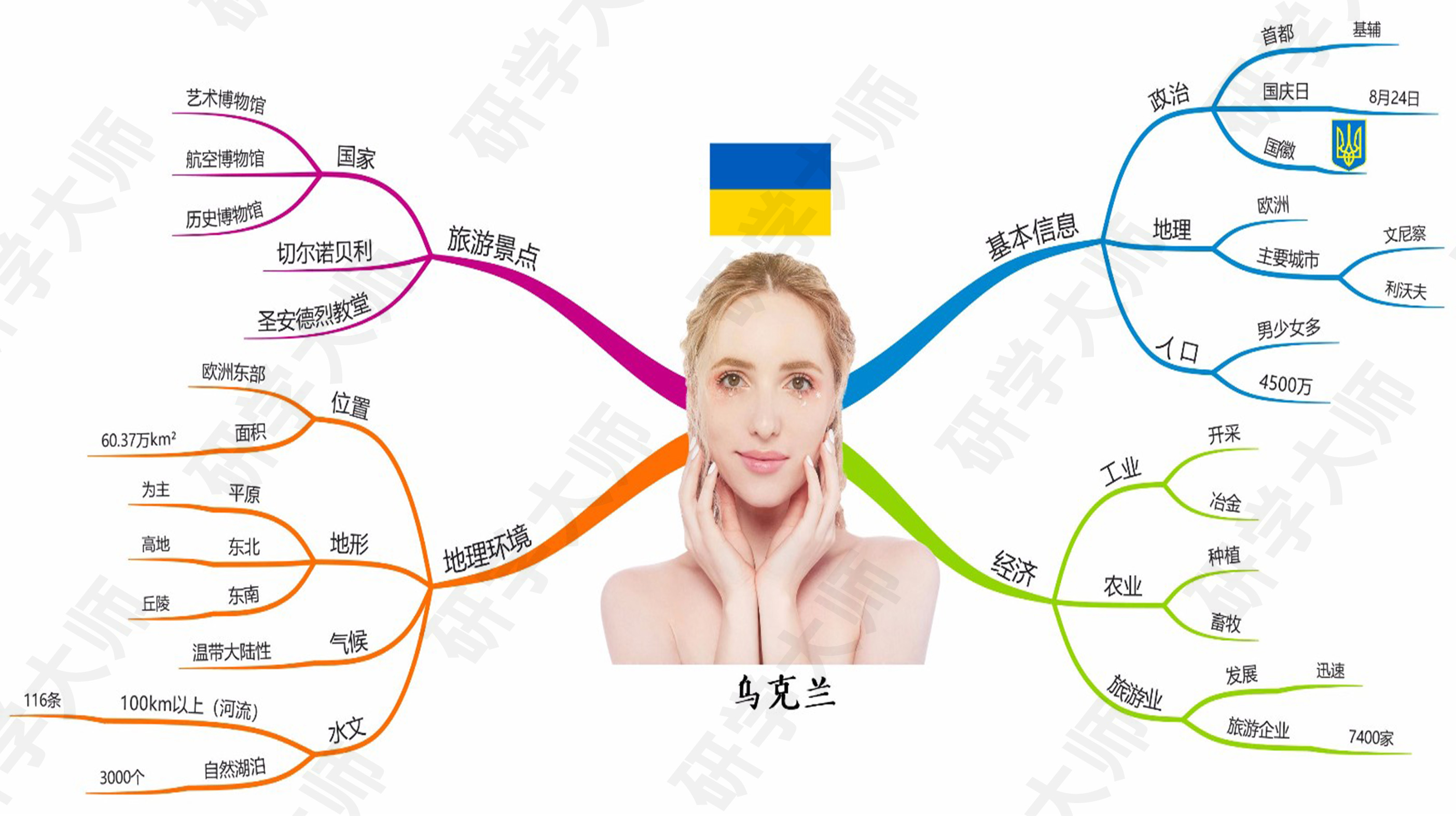 古奥运会的思维导图,奥运思维导图怎么做