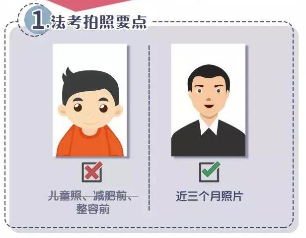 司法考试资格证申请需要交照片吗,法考报名2021报名时间表格图片