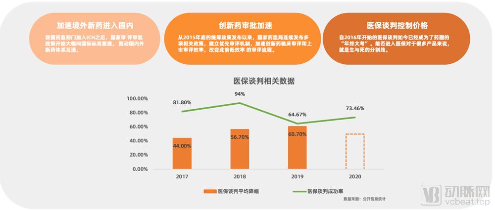 2016-2020年医药电商数据分析,我国医药电商发展现状分析报告