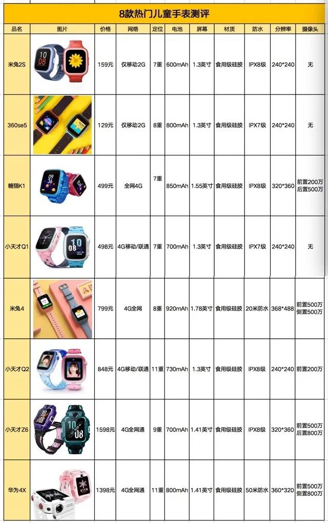 百元儿童智能手表,儿童手表哪款比较实惠又实用
