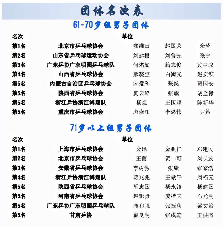 2020年李宁·红双喜杯·中州博冠全国乒乓球“业余球王”总决赛圆满落幕