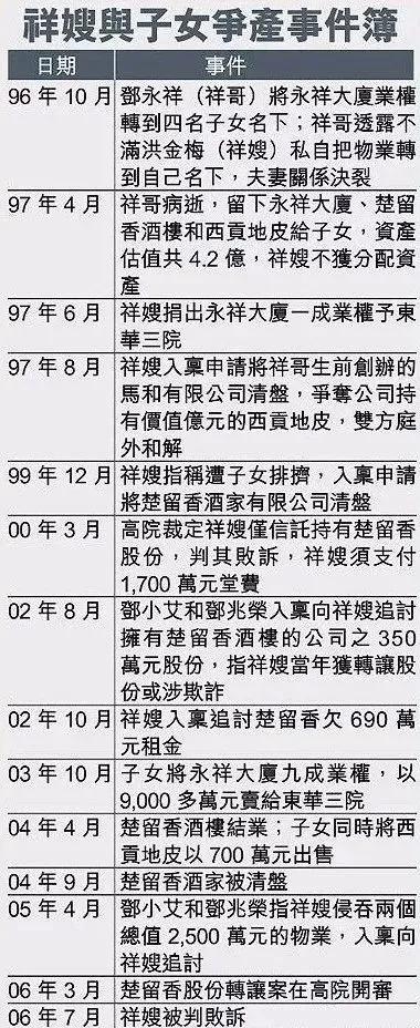 祥嫂洪金梅个人资料,祥嫂洪金梅是不是在锦田住