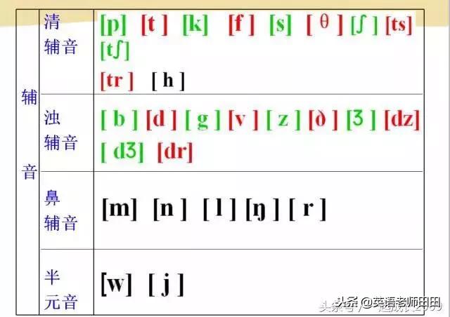 英语音标怎么教孩子学习,英语音标教学儿童