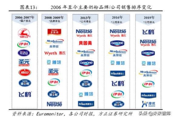 23年母婴行业上半年分析,关于母婴店的投资价值与成本