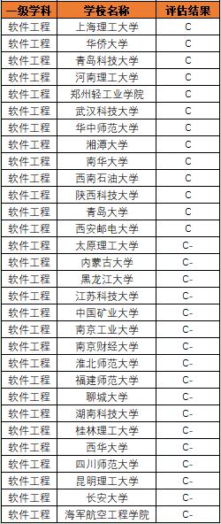 快速了解软件工程,5分钟讲一个知识点是什么软件