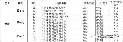 小升初升学对户籍年限有要求吗,非户籍生小升初技巧广州番禺