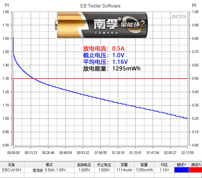 5号锂电池和镍氢电池有什么区别,5号锂电池容量不如镍氢电池吗