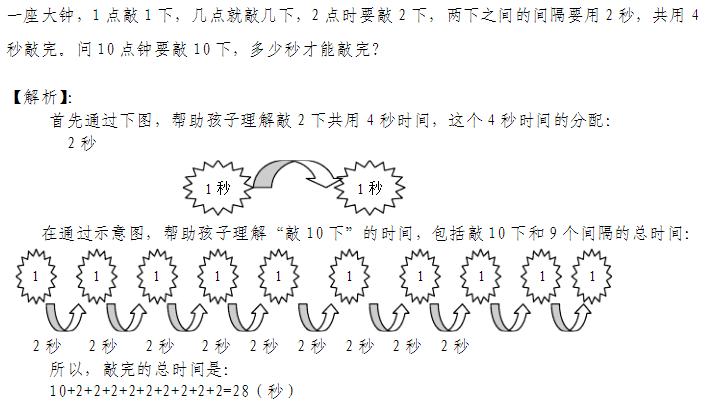 二年级数学间隔问题讲解排队,二年级数学间隔题型