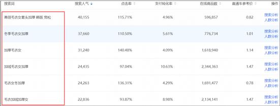 直通车点击率影响因素有哪些,直通车点击率影响因素