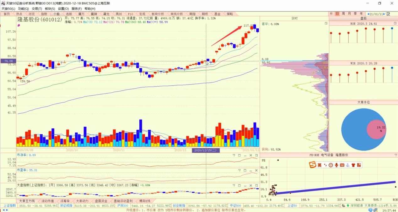 白酒股迎来布局良机,酒类板块前景分析