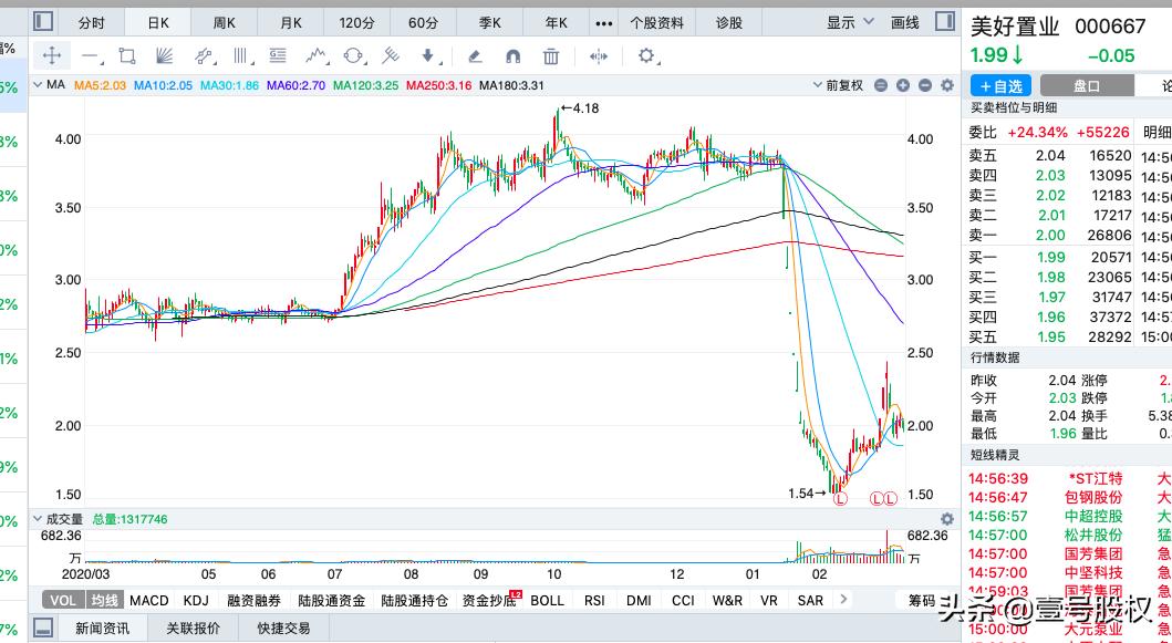 2021年以来跌幅最大的100只股票,2021年股票跌幅最大的股票