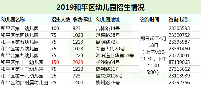 天津和平区公立幼儿园,天津和平区公立初中