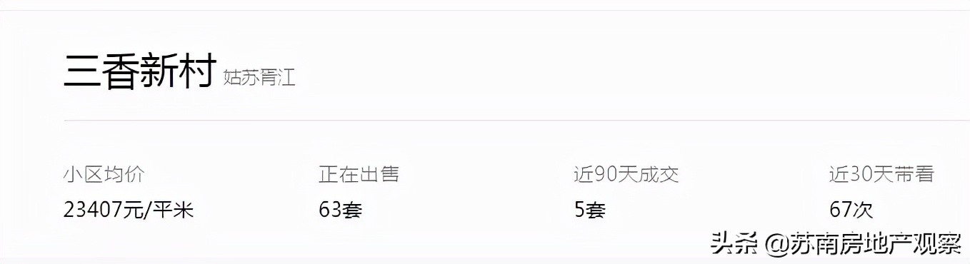 苏州老破小成交暴涨,苏州老破小最后的归途
