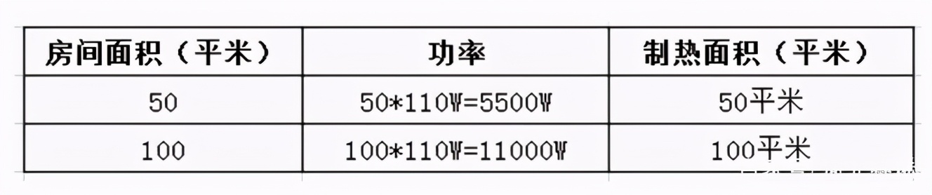 农村冬季取暖用石墨烯取暖可以吗,石墨烯地暖真的可以取代暖气吗