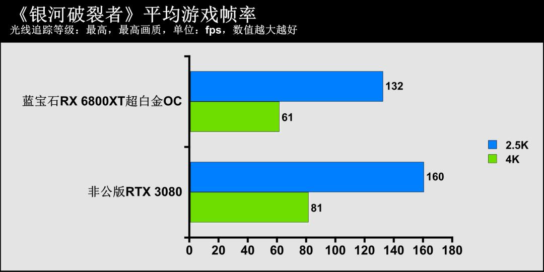 蓝宝石amdradeonrx7700xt怎么样,蓝宝石radeonrx6800