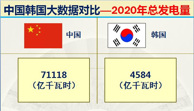 如今的韩国战斗力如何,韩国各时期实力