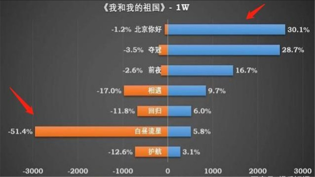 冯小刚贺岁不见不散电影,冯小刚贺岁片大全