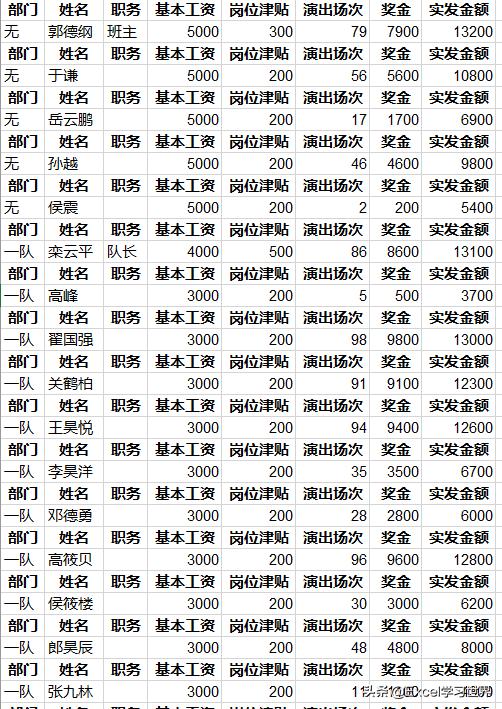 excel用vlookup制作工资条方法,excelvlookup工资表中的运用