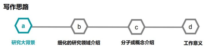 经验分享sci论文投稿流程,干货sci论文投稿的步骤和经验