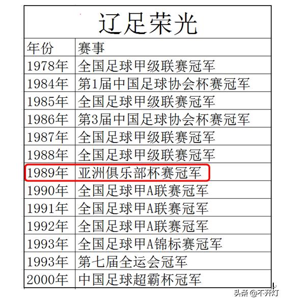 天海辽足之殇，壮士断腕之时，足协辞旧迎新！大帝，天亮了