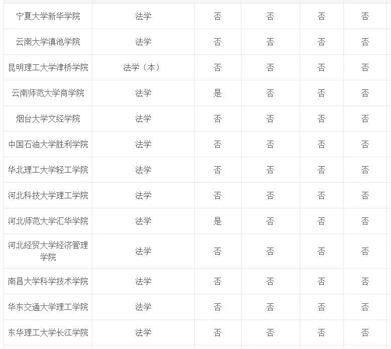 专业介绍及适用范围,法学和法律专业