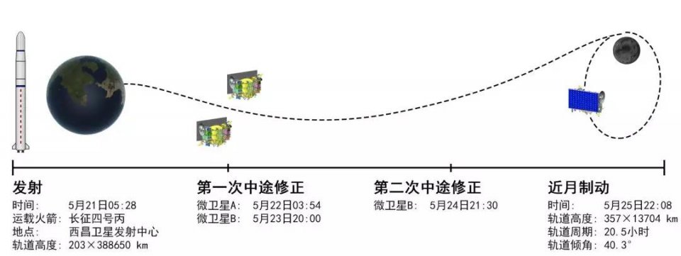 再见，龙江二号：中国航天版的“少年可期”
