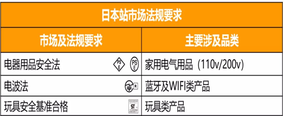 亚马逊批量上传商品编码类型,亚马逊如何添加商品编码