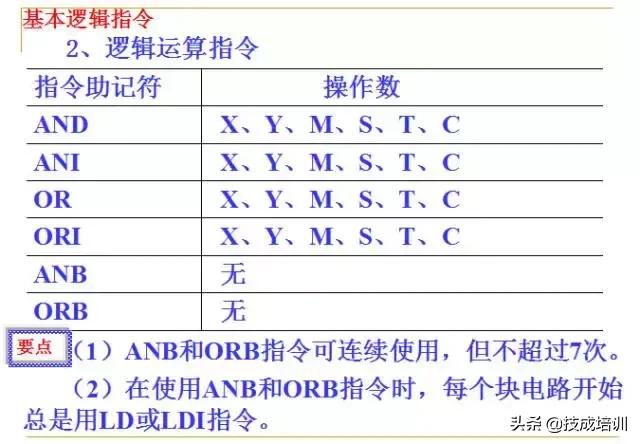 plc编程入门教程零基础,plc基础知识入门彩图