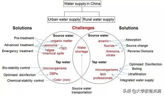 清华最新科技研究成果,清华大学尖端科技成果