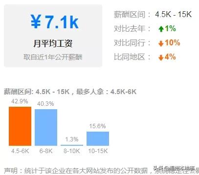福州宜家待遇,福州宜家封顶
