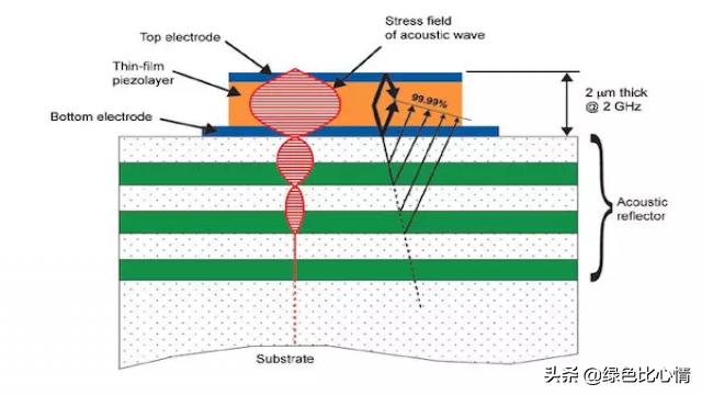 saw滤波器工作原理,saw声表面波滤波器