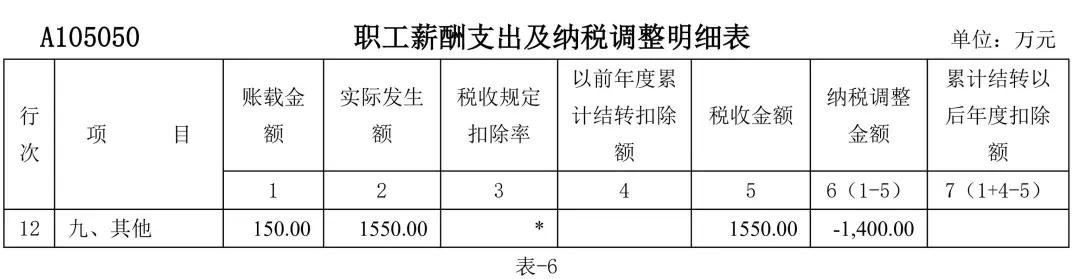 年终关账企业所得税汇算调整事项,辞退福利并入福利费算14%部分吗