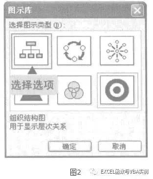 怎样用excel做组织架构图,怎么用excel制作组织架构图