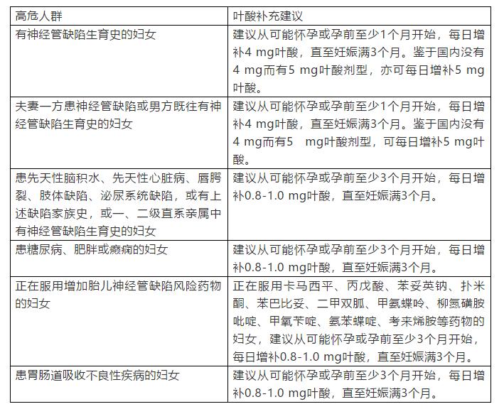 叶酸是备孕时候吃还是怀孕期间吃,备孕期间吃什么叶酸有助于怀孕