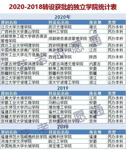 四川艺术平行志愿录取规则,艺术类志愿录取顺序