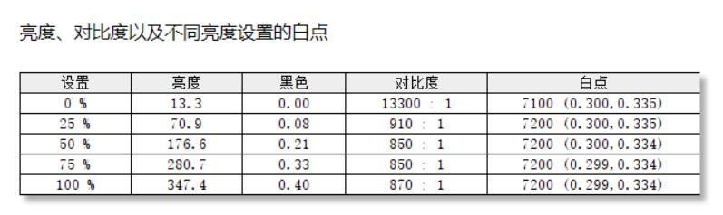 5-6K预算的性价比游戏本，机械革命Z3Air深度测评