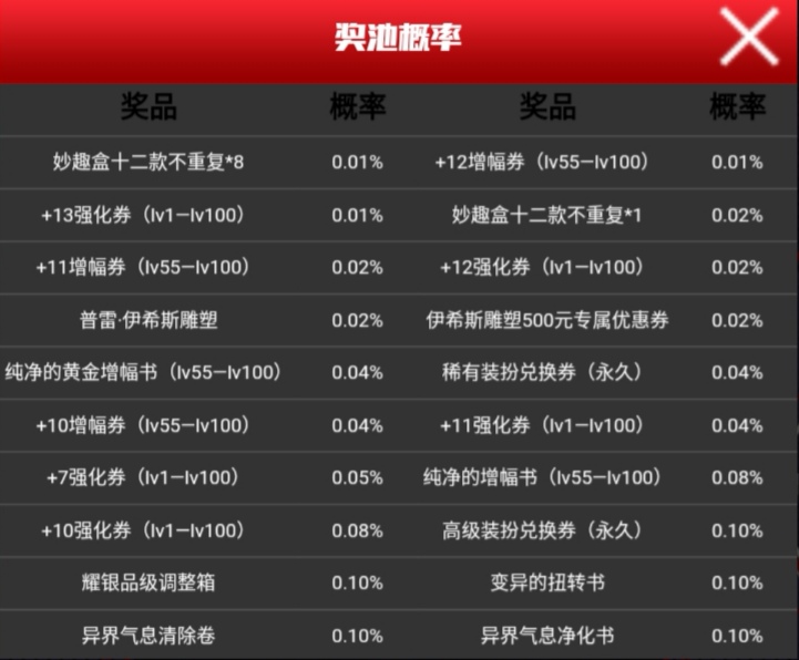 dnf2020伊西斯,dnf勇闯伊西斯礼包