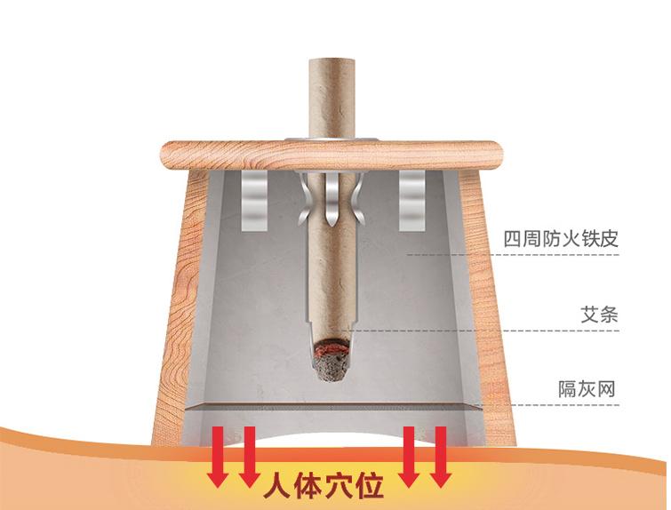 自己在家艾灸用哪种工具最好,自己在家艾灸哪种艾灸工具好