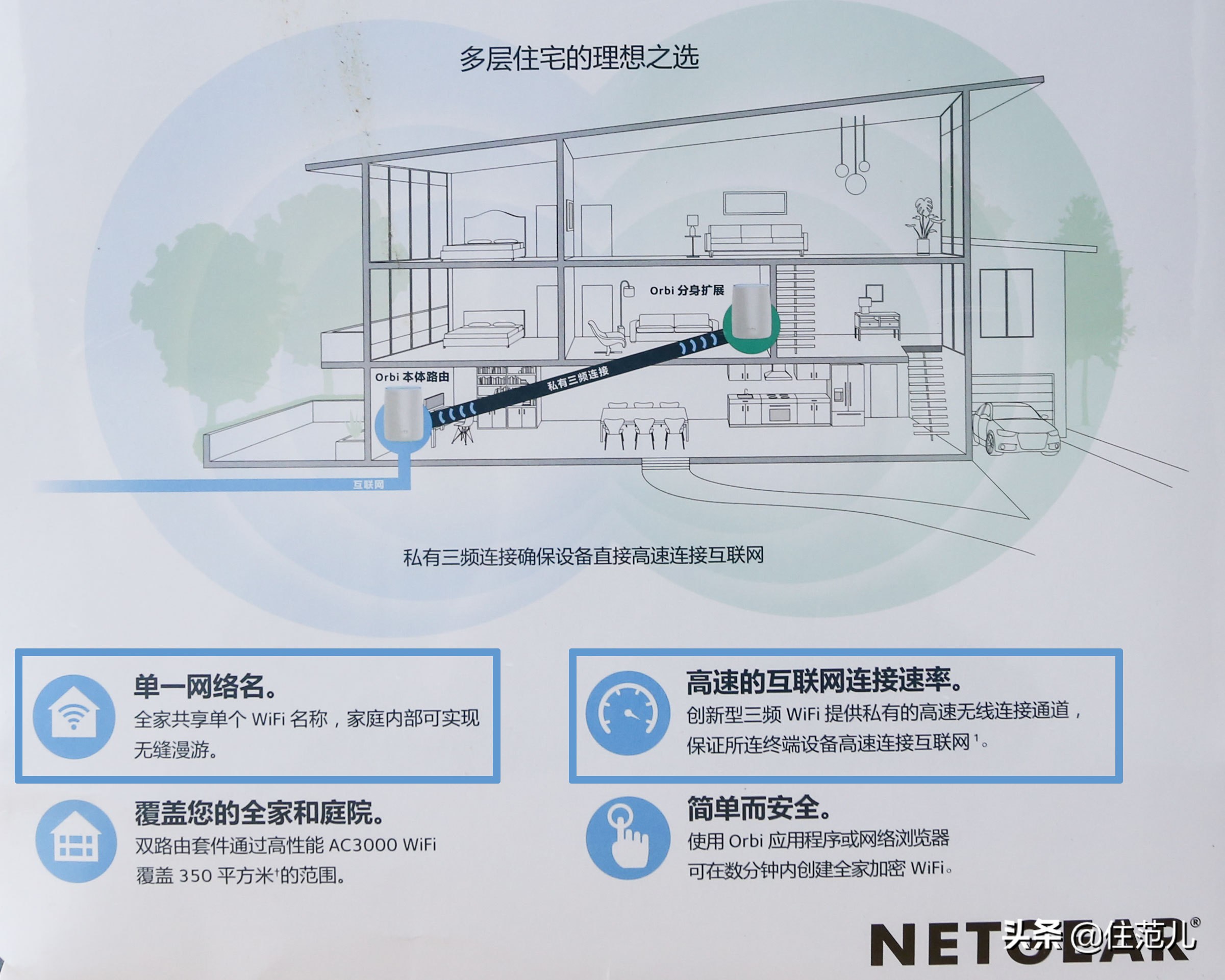 200m的网速测下来才20m,200m的带宽网速应该是多少