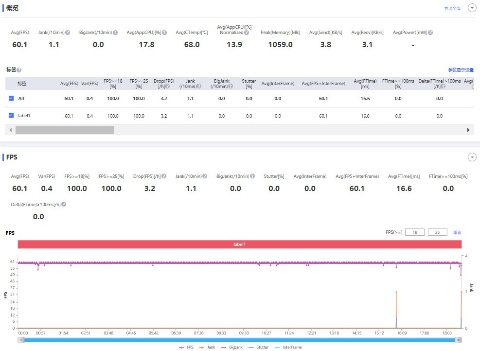 中兴axon30屏下版发布会全程回顾,中兴axon30和中兴axon20对比