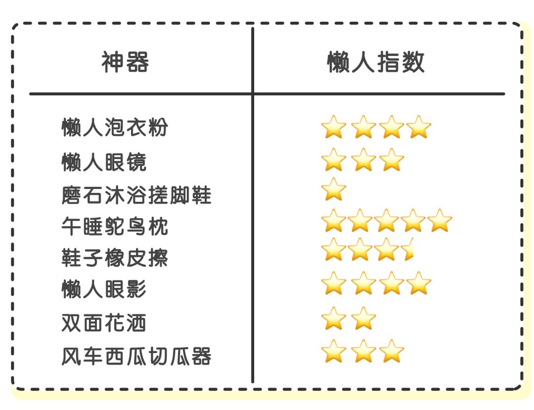 懒人神器用了没效果,实用又不贵的懒人神器