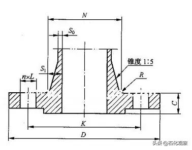 各类型法兰讲解,法兰管件知识分享