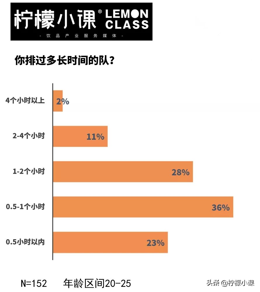 排队买奶茶的都是什么人,排队买奶茶到底好不好